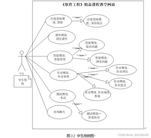 軟件工程精品課程教學網站的設計與實現(xiàn)